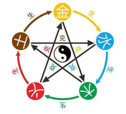 五行推衍㊎㊍㊌㊋㊏